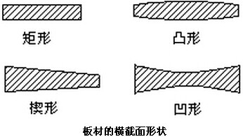 北京不銹鋼水箱板材軋制過程中容易出現哪些問題
